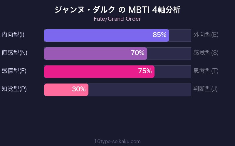 MBTI 4軸分析チャート