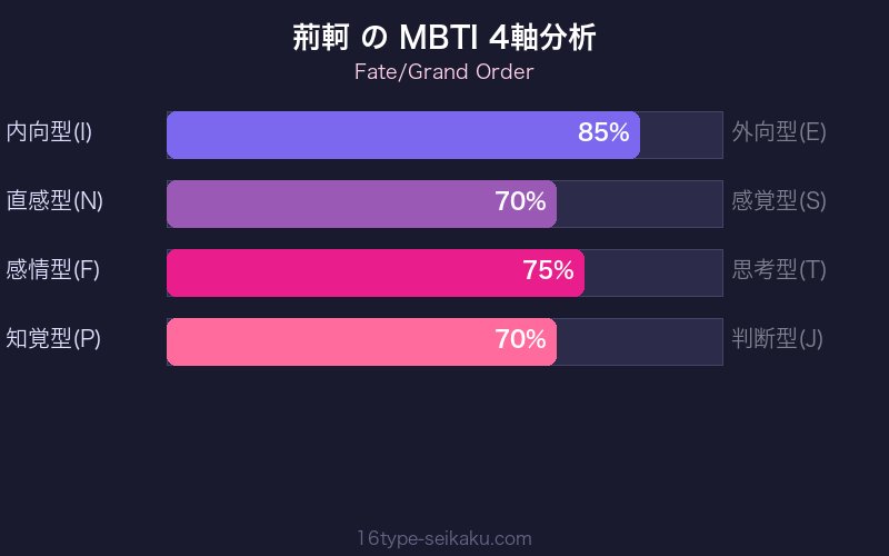 MBTI 4軸分析チャート
