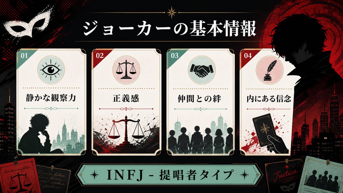 ジョーカー(雨宮蓮)の基本情報の要点をまとめたMBTIキャラ診断インフォグラフィック