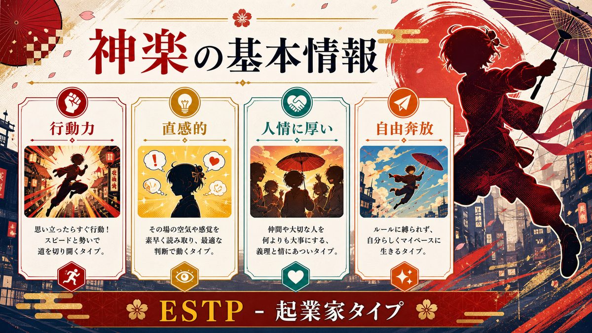神楽の基本情報の要点をまとめたMBTIキャラ診断インフォグラフィック