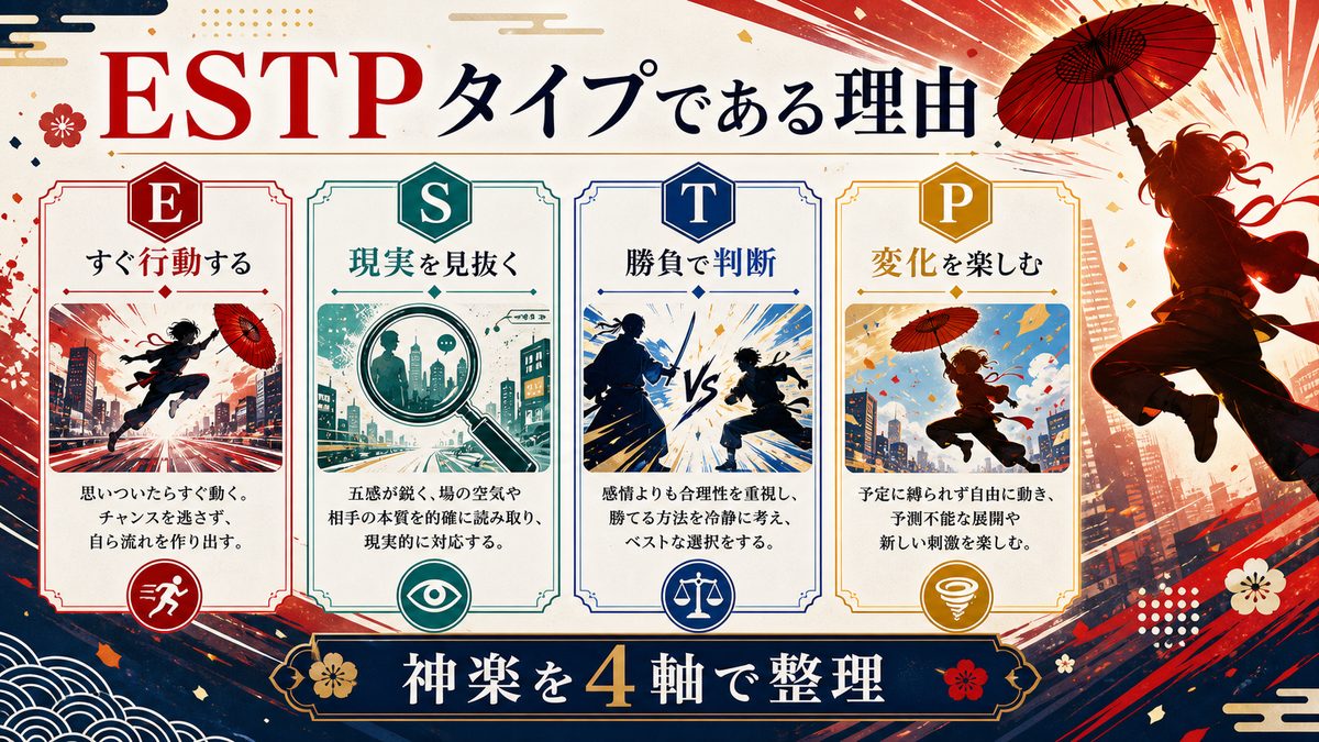 神楽がESTP(起業家)タイプである理由の要点をまとめたMBTIキャラ診断インフォグラフィック