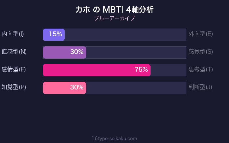 MBTI 4軸分析チャート
