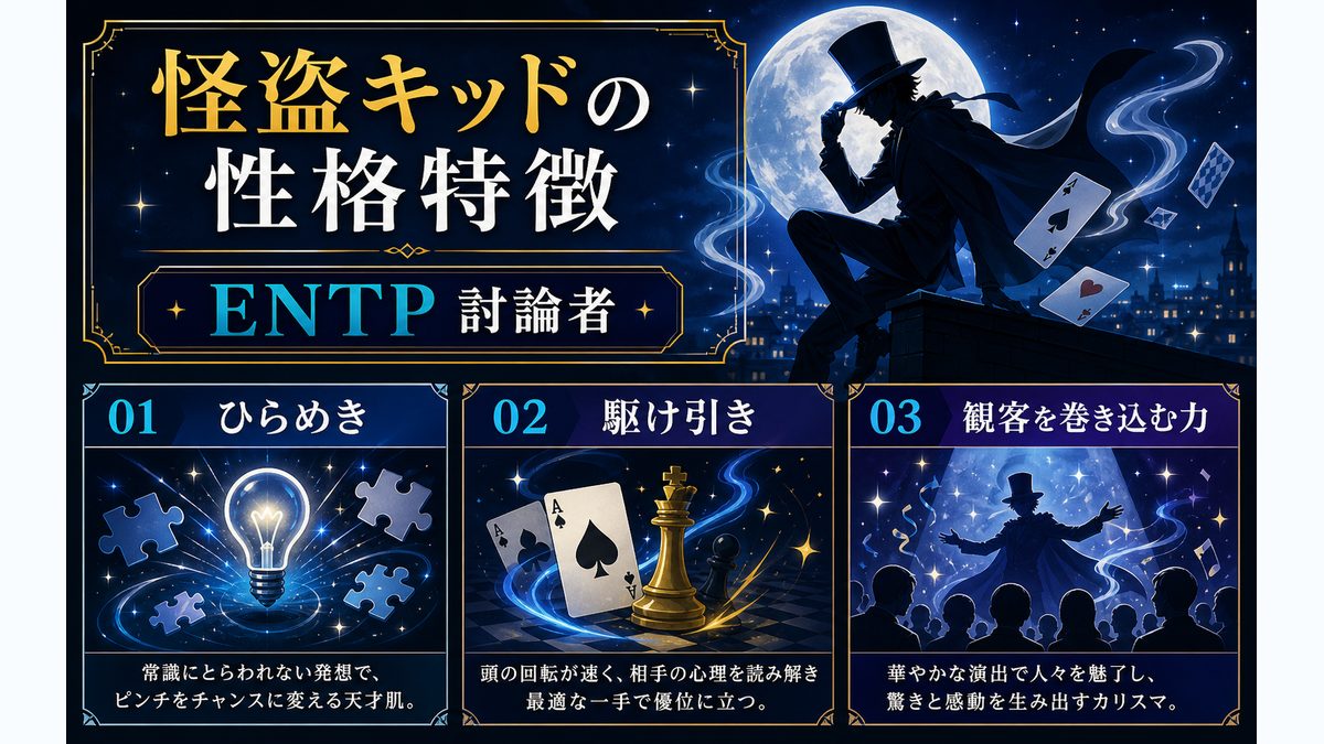 怪盗キッドの性格特徴の要点をまとめたMBTIキャラ診断インフォグラフィック
