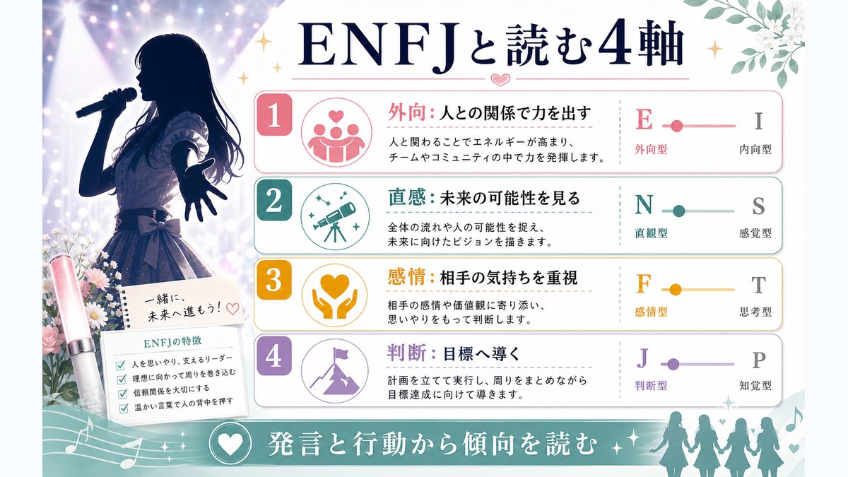 賀喜遥香さんがENFJタイプである理由の要点をまとめたMBTI人物分析インフォグラフィック