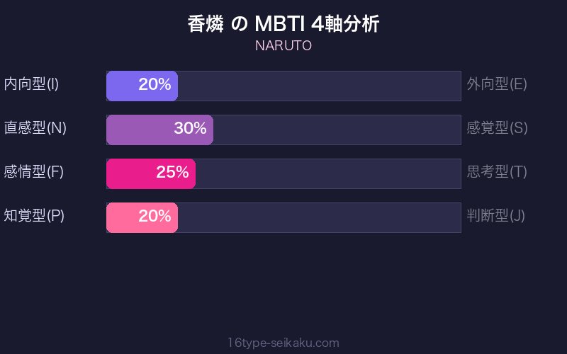 香燐 MBTI 4軸分析チャート