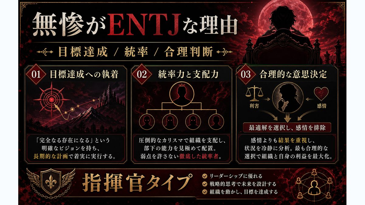 なぜ鬼舞辻無惨（鬼滅の刃）がENTJ（指揮官）なのかの要点をまとめたMBTIキャラ診断インフォグラフィック