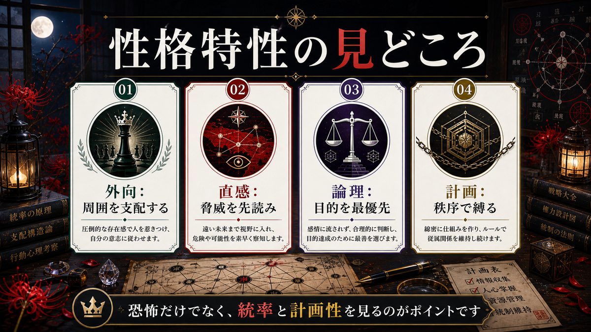 鬼舞辻無惨（鬼滅の刃）の性格特性とは？の要点をまとめたMBTIキャラ診断インフォグラフィック