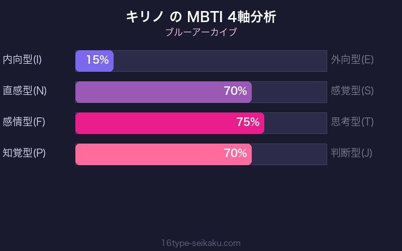 MBTI 4軸分析チャート