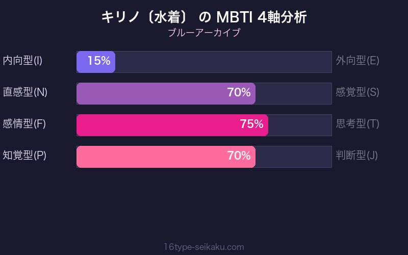 MBTI 4軸分析チャート