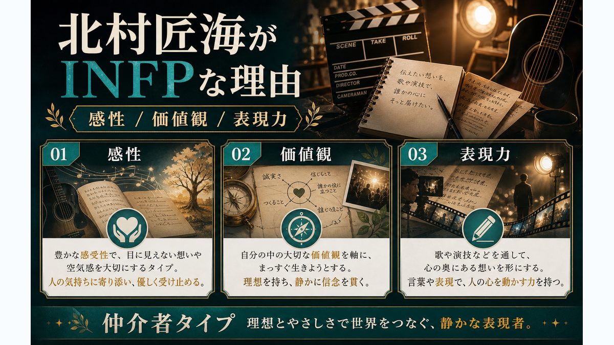 北村匠海がINFPタイプである理由の要点をまとめたMBTI人物分析インフォグラフィック