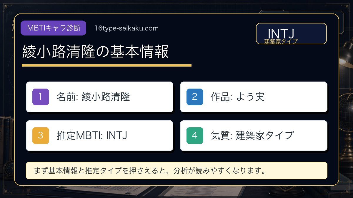 綾小路清隆の基本情報の要点をまとめたMBTIキャラ診断インフォグラフィック