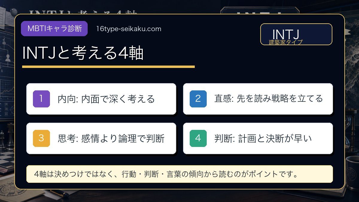 綾小路清隆がINTJタイプである理由の要点をまとめたMBTIキャラ診断インフォグラフィック