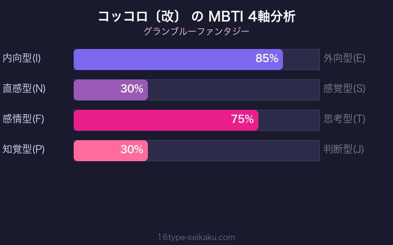 MBTI 4軸分析チャート