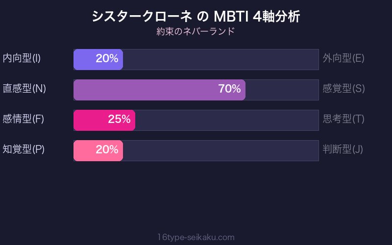 シスタークローネ MBTI 4軸分析チャート