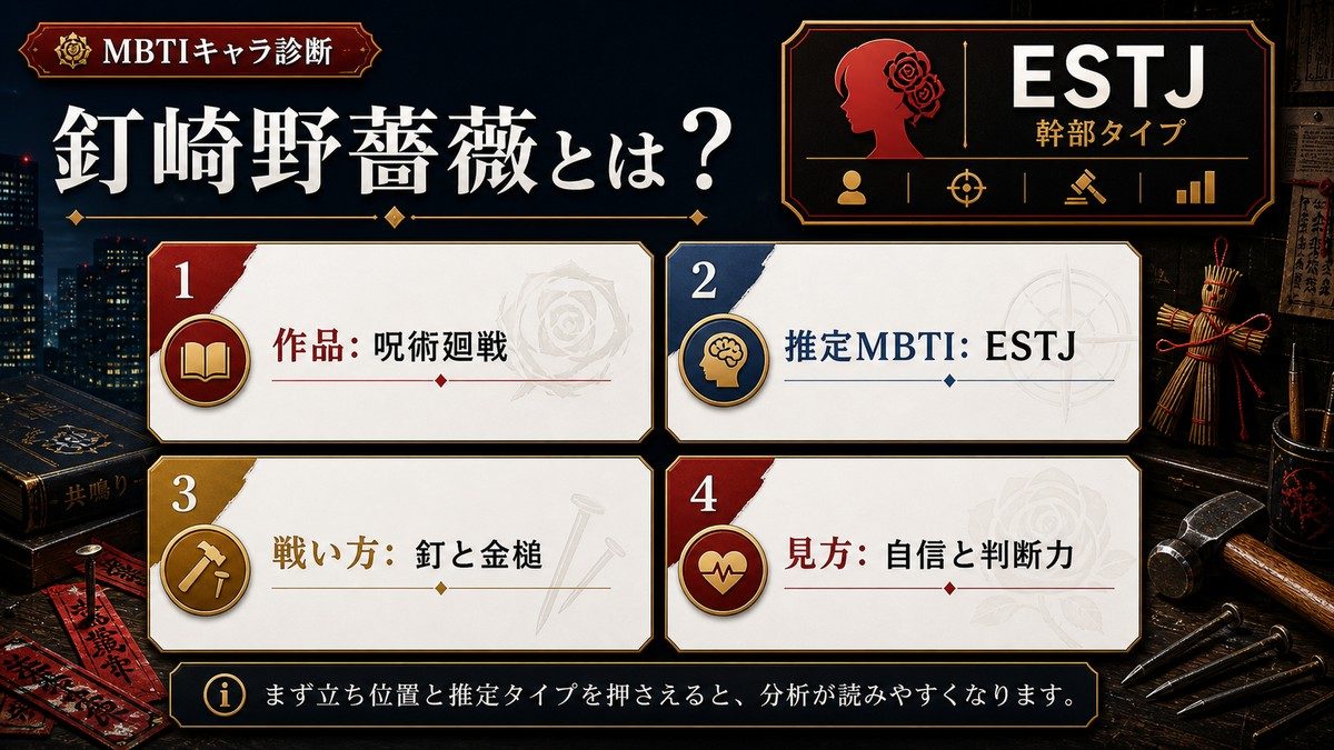 釘崎野薔薇とは？の要点をまとめたMBTIキャラ診断インフォグラフィック
