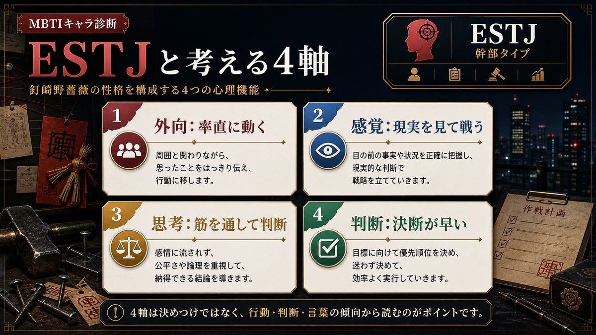 なぜ釘崎野薔薇がESTJ（幹部）なのかの要点をまとめたMBTIキャラ診断インフォグラフィック