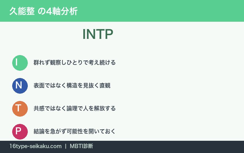 久能整のINTP性格特徴を表す4軸分析