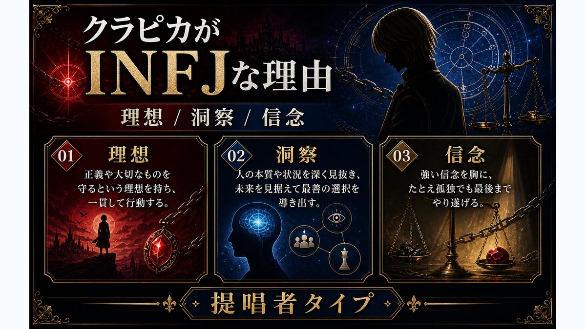 クラピカがINFJ(提唱者)タイプである理由の要点をまとめたMBTIキャラ診断インフォグラフィック