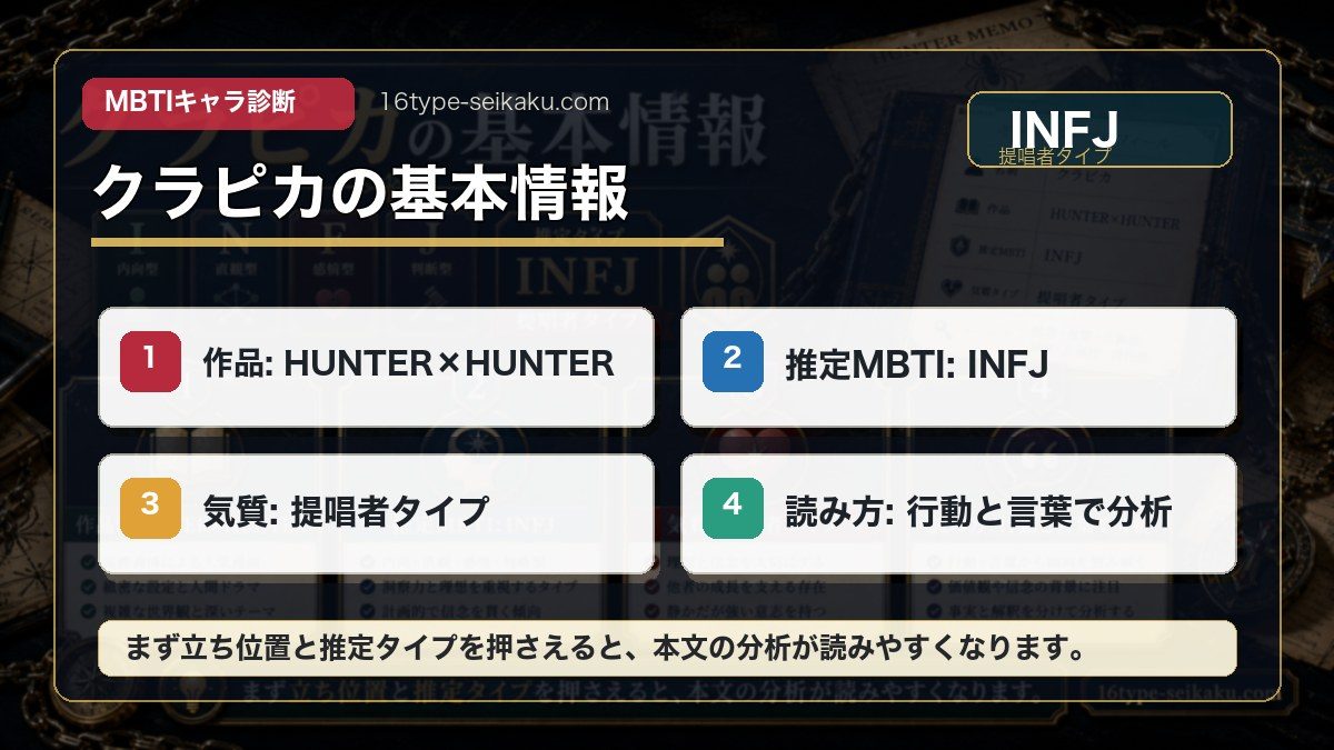 クラピカの基本情報の要点をまとめたMBTIキャラ診断インフォグラフィック
