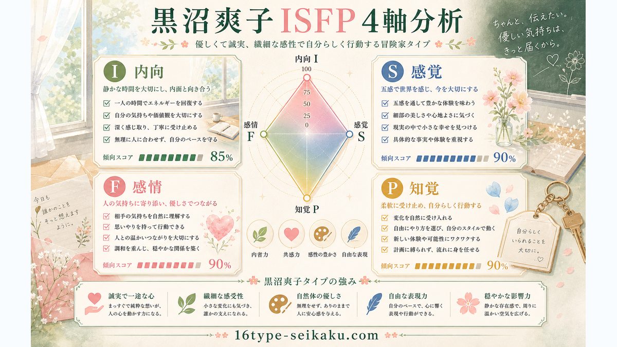 黒沼爽子がISFP（冒険家タイプ）である理由の要点をまとめたMBTIキャラ診断インフォグラフィック