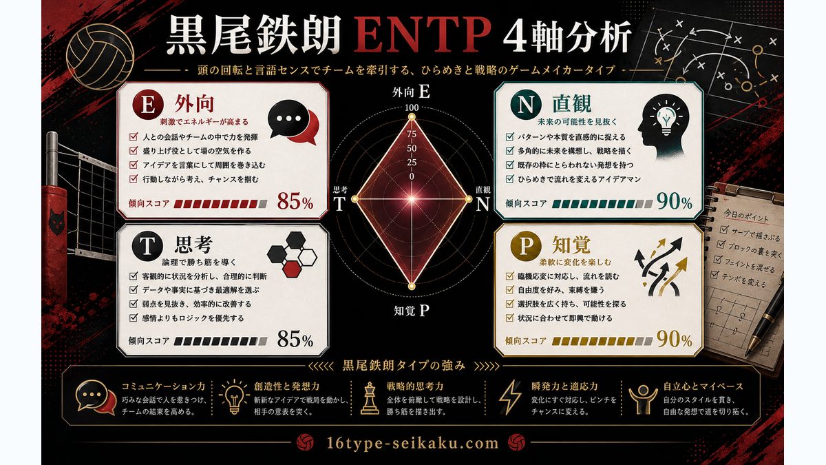 黒尾鉄朗がENTPタイプである理由の要点をまとめたMBTIキャラ診断インフォグラフィック