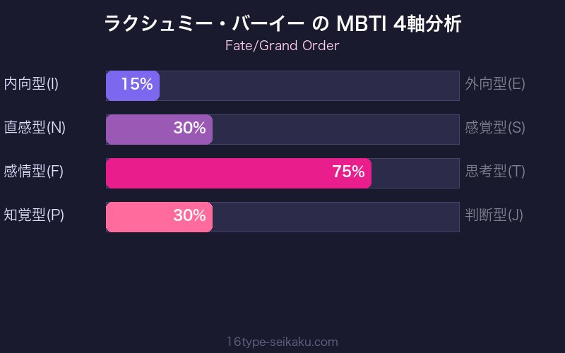 MBTI 4軸分析チャート