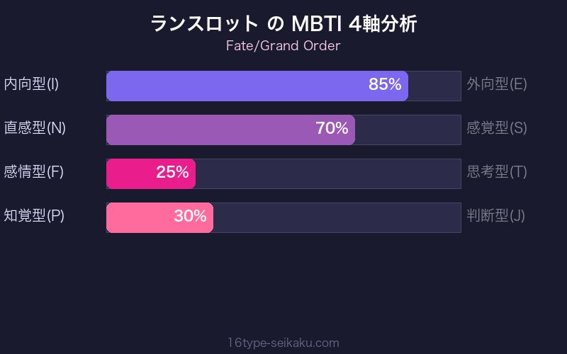 MBTI 4軸分析チャート