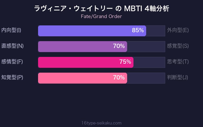 MBTI 4軸分析チャート