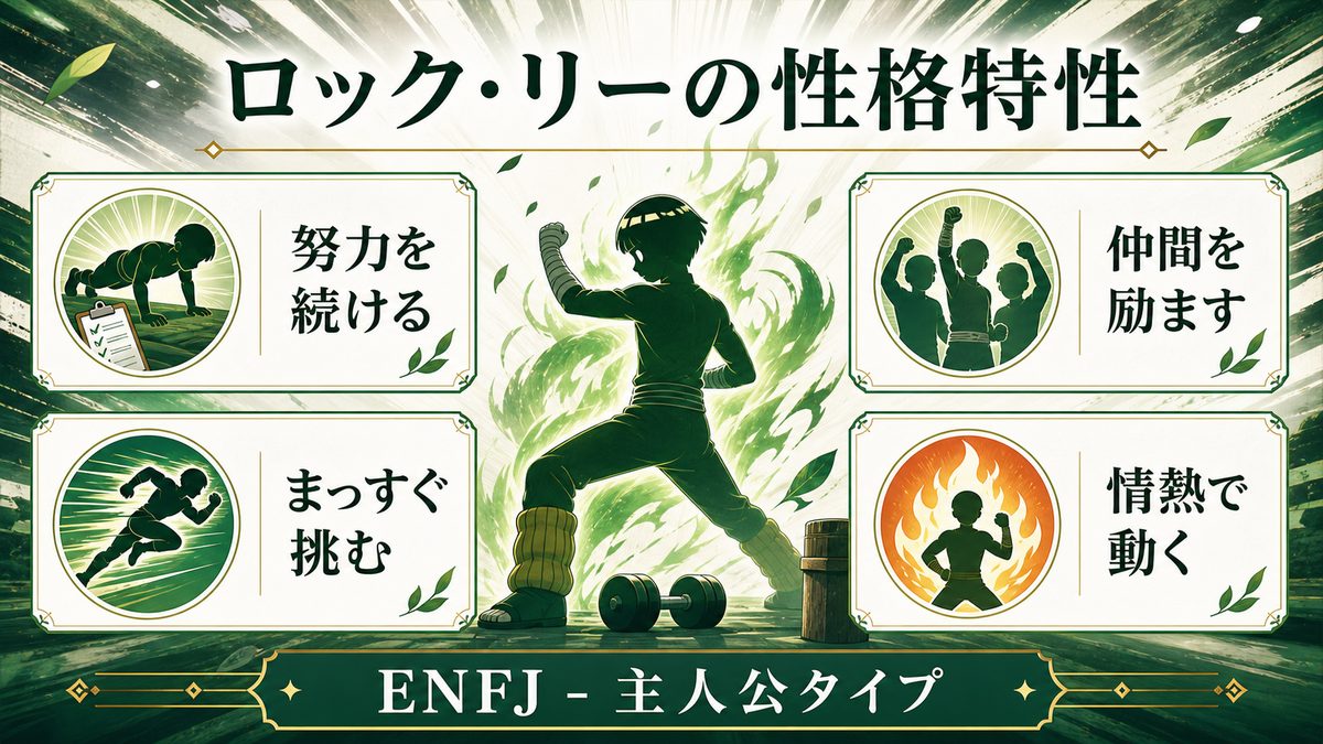 ロック・リー（NARUTO）の性格特性とは？の要点をまとめたMBTIキャラ診断インフォグラフィック