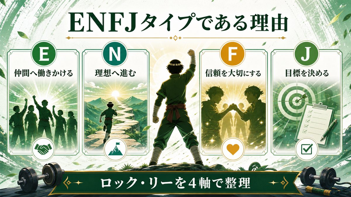 なぜロック・リー（NARUTO）がENFJ（主人公）なのかの要点をまとめたMBTIキャラ診断インフォグラフィック