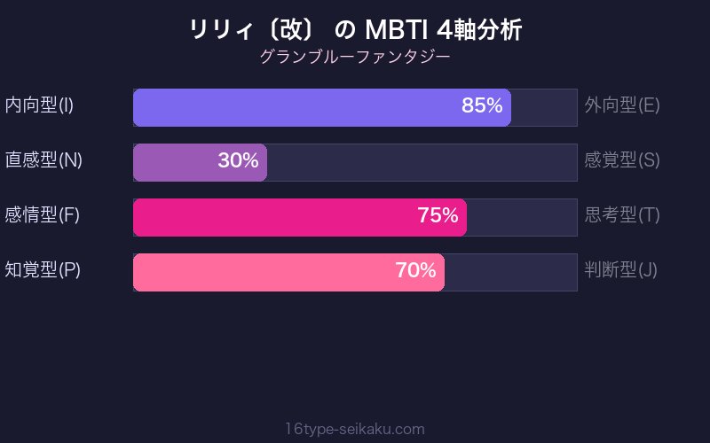 MBTI 4軸分析チャート