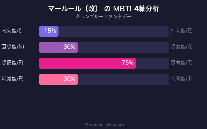 MBTI 4軸分析チャート