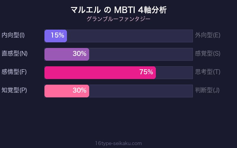 MBTI 4軸分析チャート