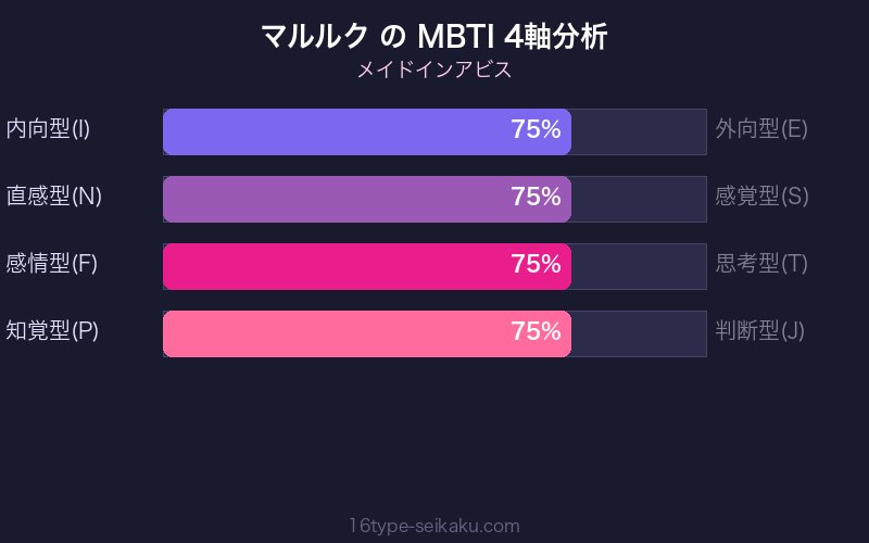 マルルク MBTI 4軸分析チャート