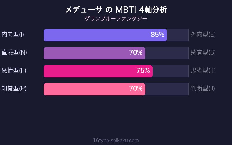 MBTI 4軸分析チャート