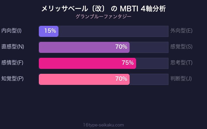 MBTI 4軸分析チャート