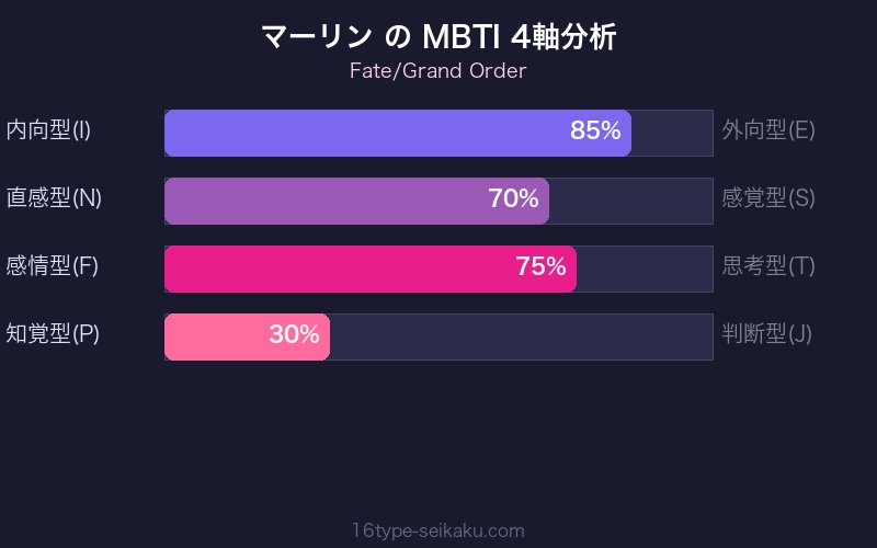 MBTI 4軸分析チャート