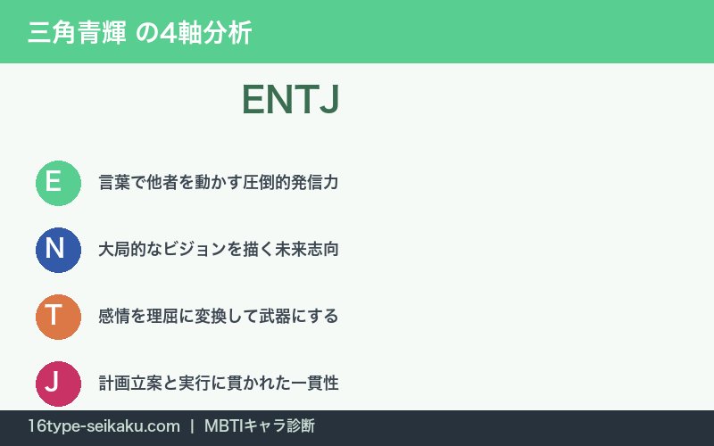 三角青輝のENTJ性格特徴を表す4軸分析