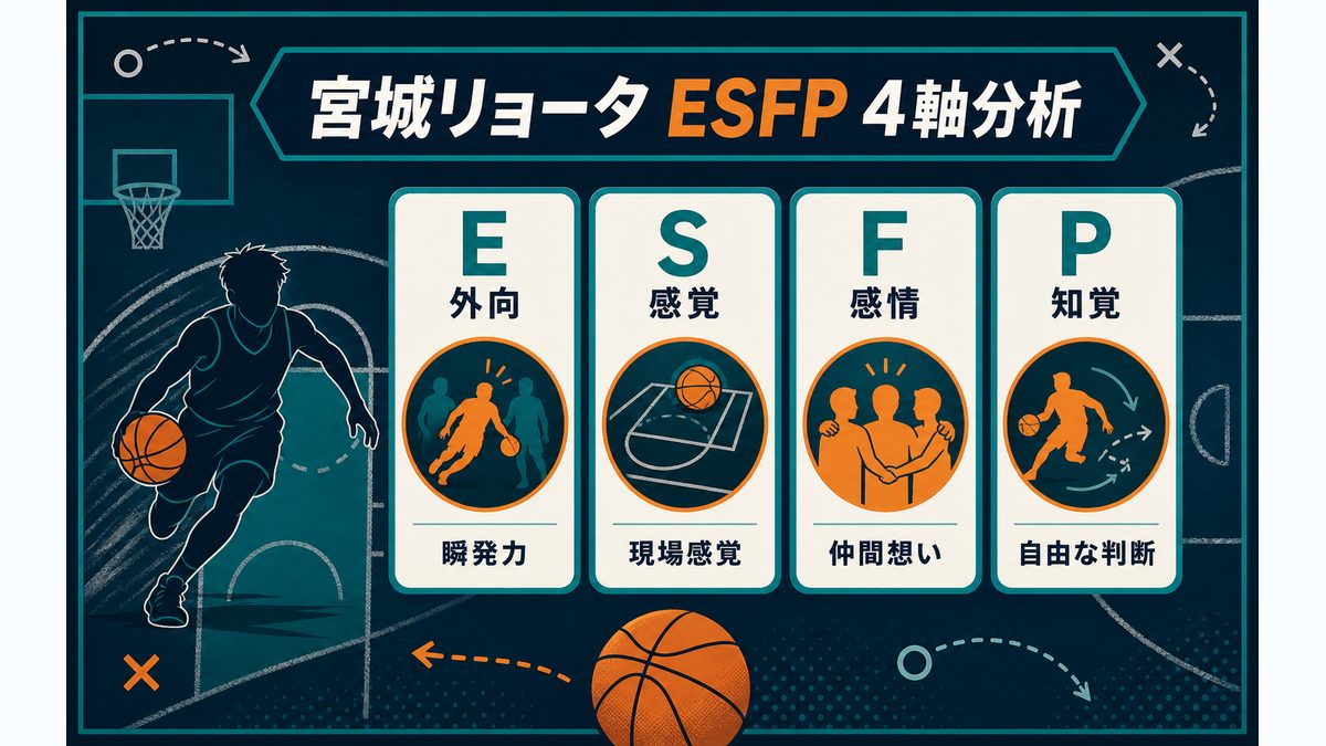 宮城リョータの基本情報の要点をまとめたMBTIキャラ診断インフォグラフィック