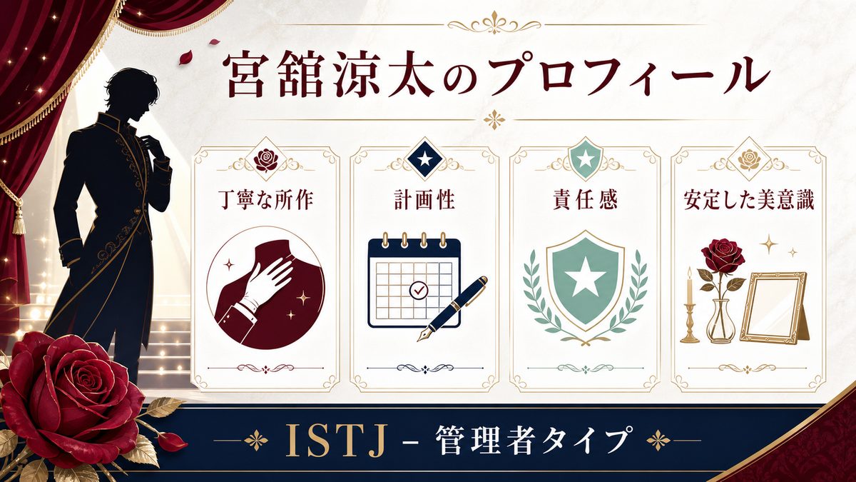 宮舘涼太のプロフィールの要点をまとめたMBTI人物分析インフォグラフィック
