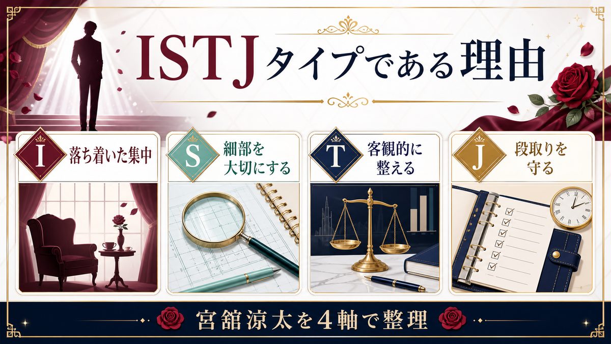 宮舘涼太がISTJ（管理者タイプ）である理由の要点をまとめたMBTI人物分析インフォグラフィック