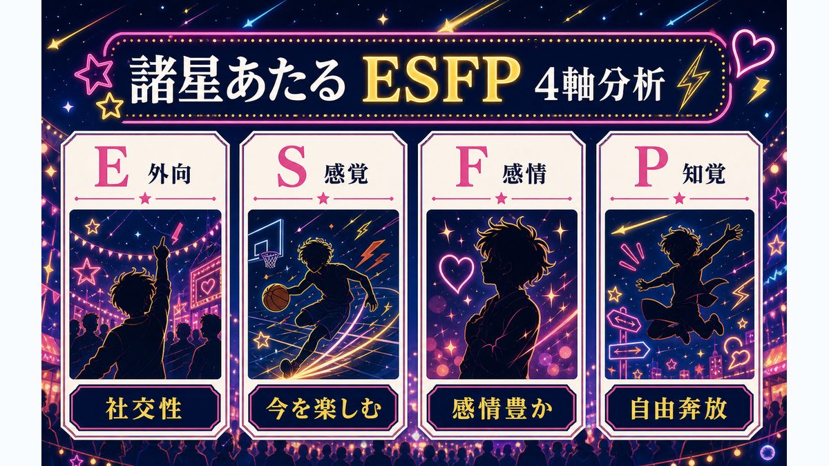 諸星あたるの基本情報の要点をまとめたMBTIキャラ診断インフォグラフィック