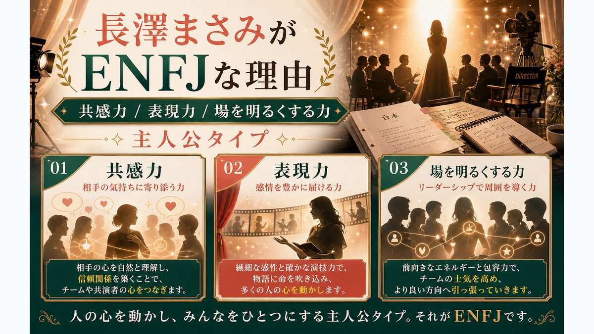 長澤まさみがENFJタイプである理由の要点をまとめたMBTI人物分析インフォグラフィック