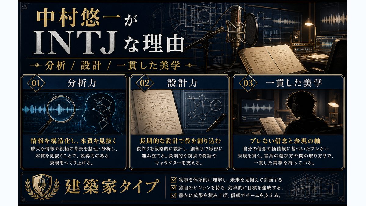 中村悠一がINTJタイプである理由の要点をまとめたMBTI人物分析インフォグラフィック