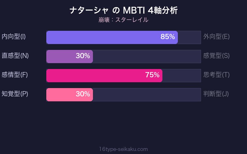 MBTI 4軸分析チャート