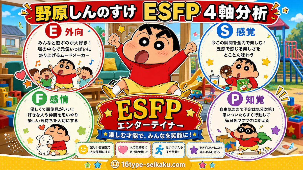 野原しんのすけがESFPタイプである理由（4軸分析）の要点をまとめたMBTIキャラ診断インフォグラフィック