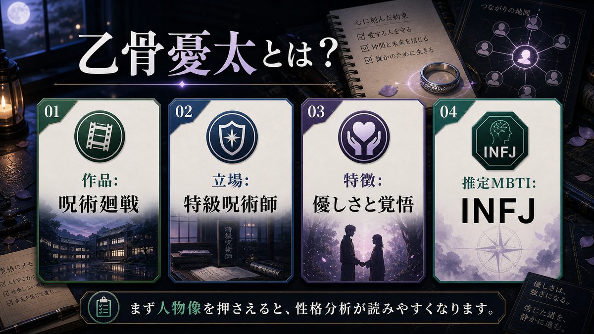 乙骨憂太（呪術廻戦）とは？の要点をまとめたMBTIキャラ診断インフォグラフィック