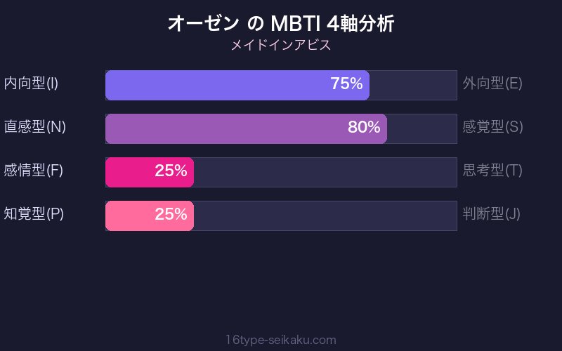 オーゼン MBTI 4軸分析チャート