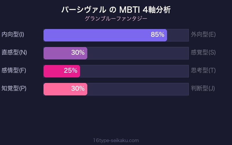 MBTI 4軸分析チャート