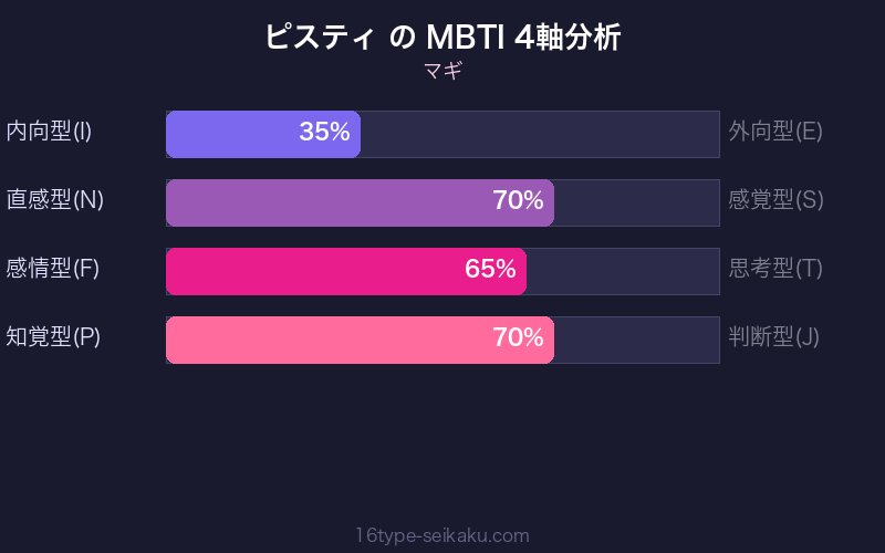 ピスティ MBTI 4軸分析チャート